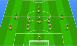 Sơ Đồ Chiến Thuật Bóng Đá 11 Người: Tăng Cường Sức Mạnh 7 Sơ Đồ Chiến Thuật Bóng Đá 11 Người