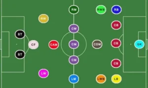 Hành Trình Trở Thành Chuyên Gia: Các Vị Trí Bóng Đá 4 các vị trí trong bóng đá